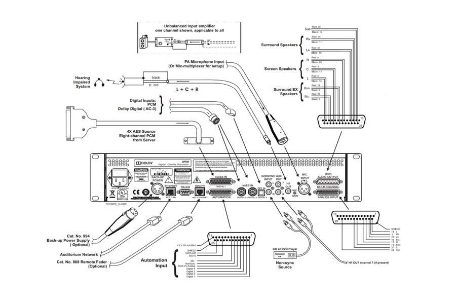 Dolby Cinema Processor CP750 view 3